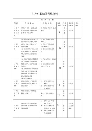 生产厂长绩效考核指标