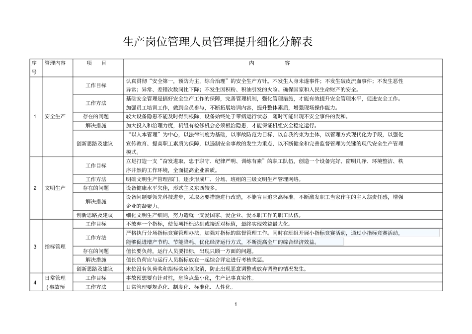 生产参考资料岗位管理人员管理提升细化分解表_第1页