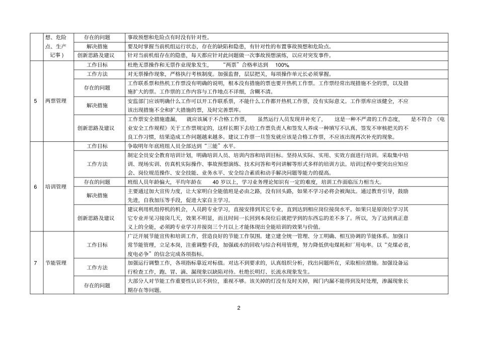 生产参考资料岗位管理人员管理提升细化分解表_第2页
