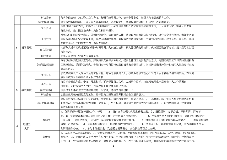 生产参考资料岗位管理人员管理提升细化分解表_第3页