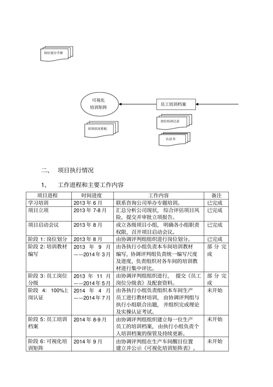 生产员工岗位培训体系建立手册_第2页