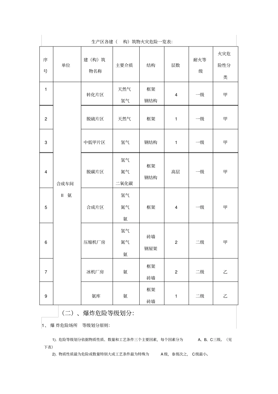 生产场所危险等级划分_第3页