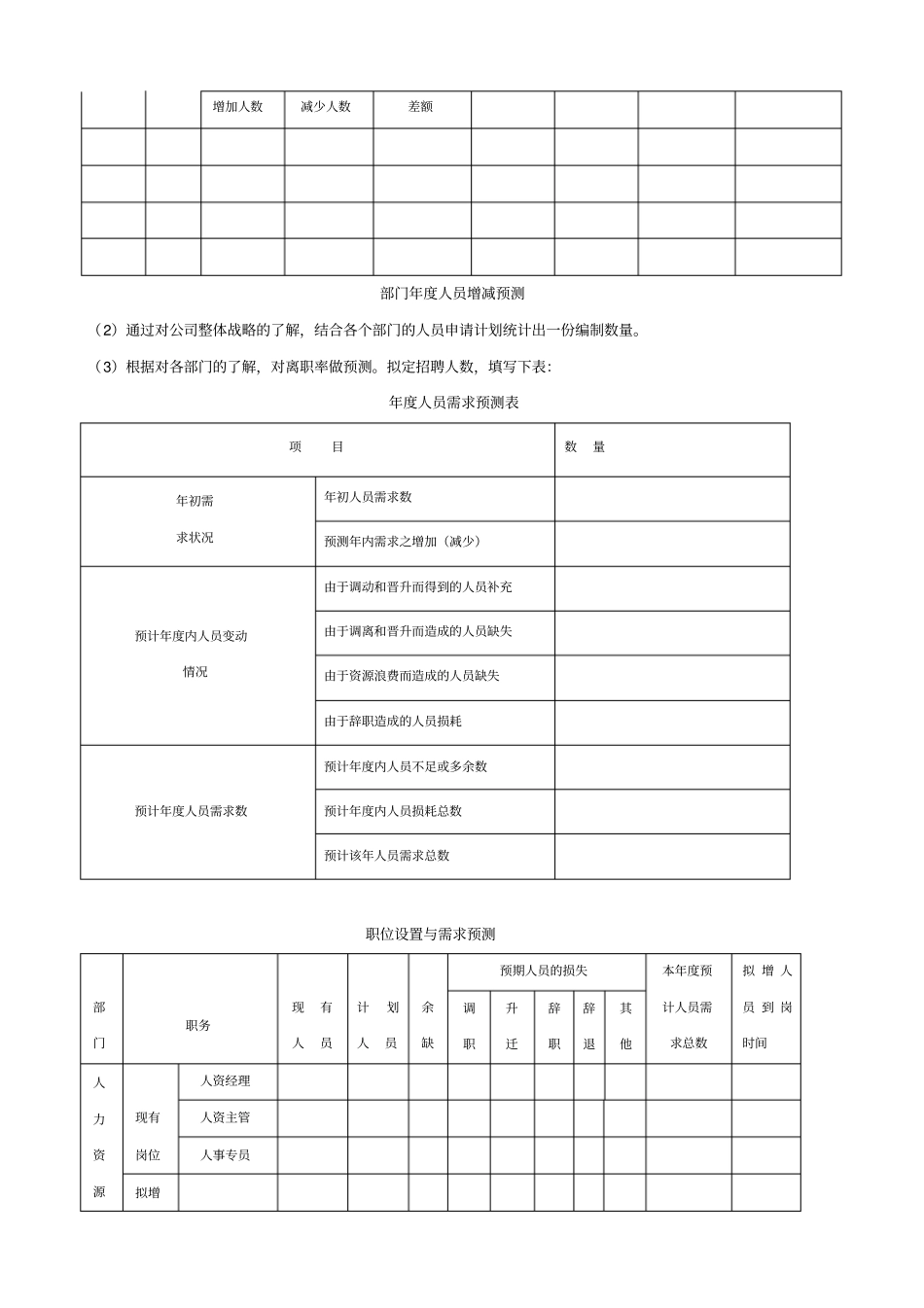 生产型企业人力资源工作计划1_第2页