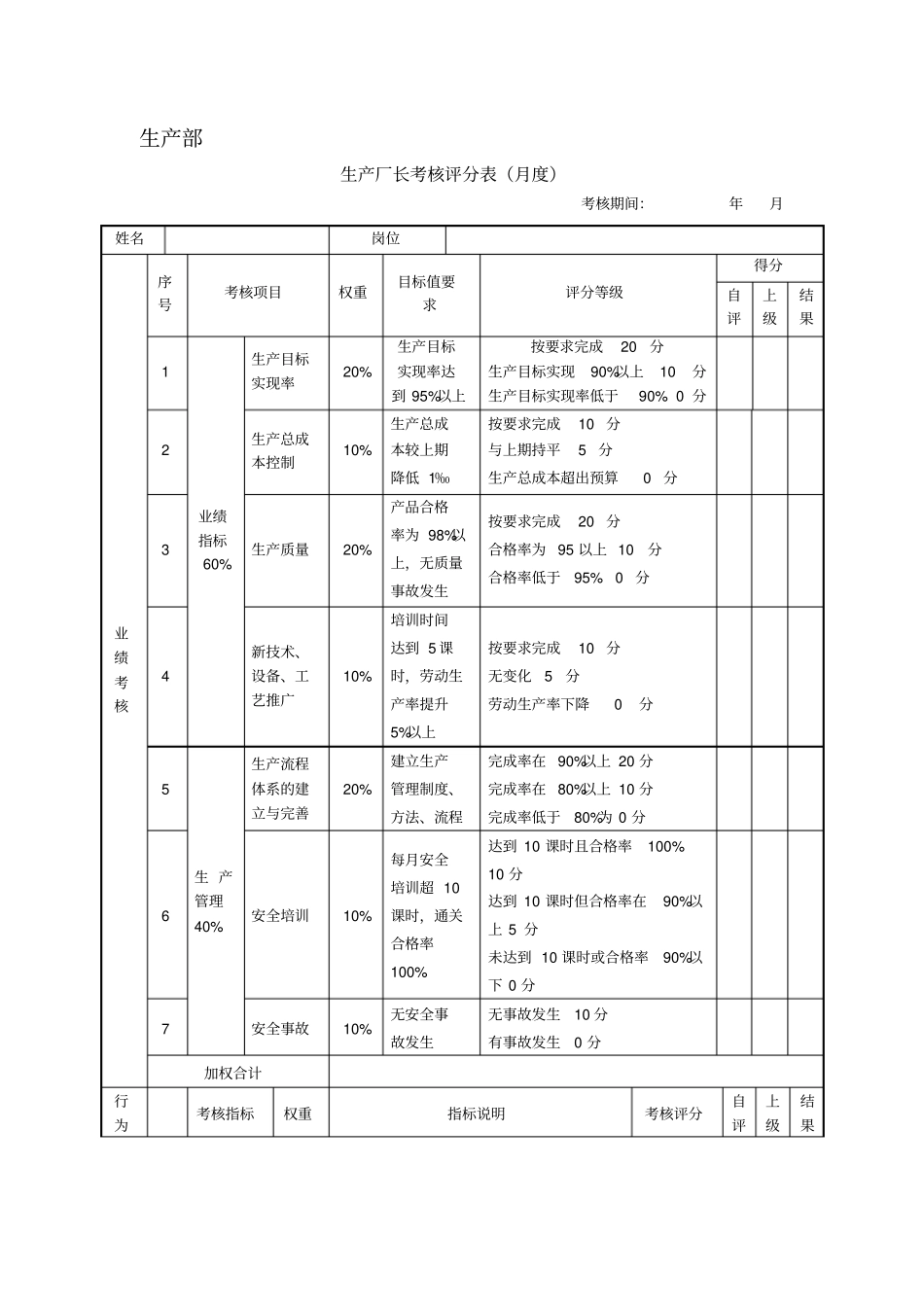 生产型企业绩效考核样表_第2页