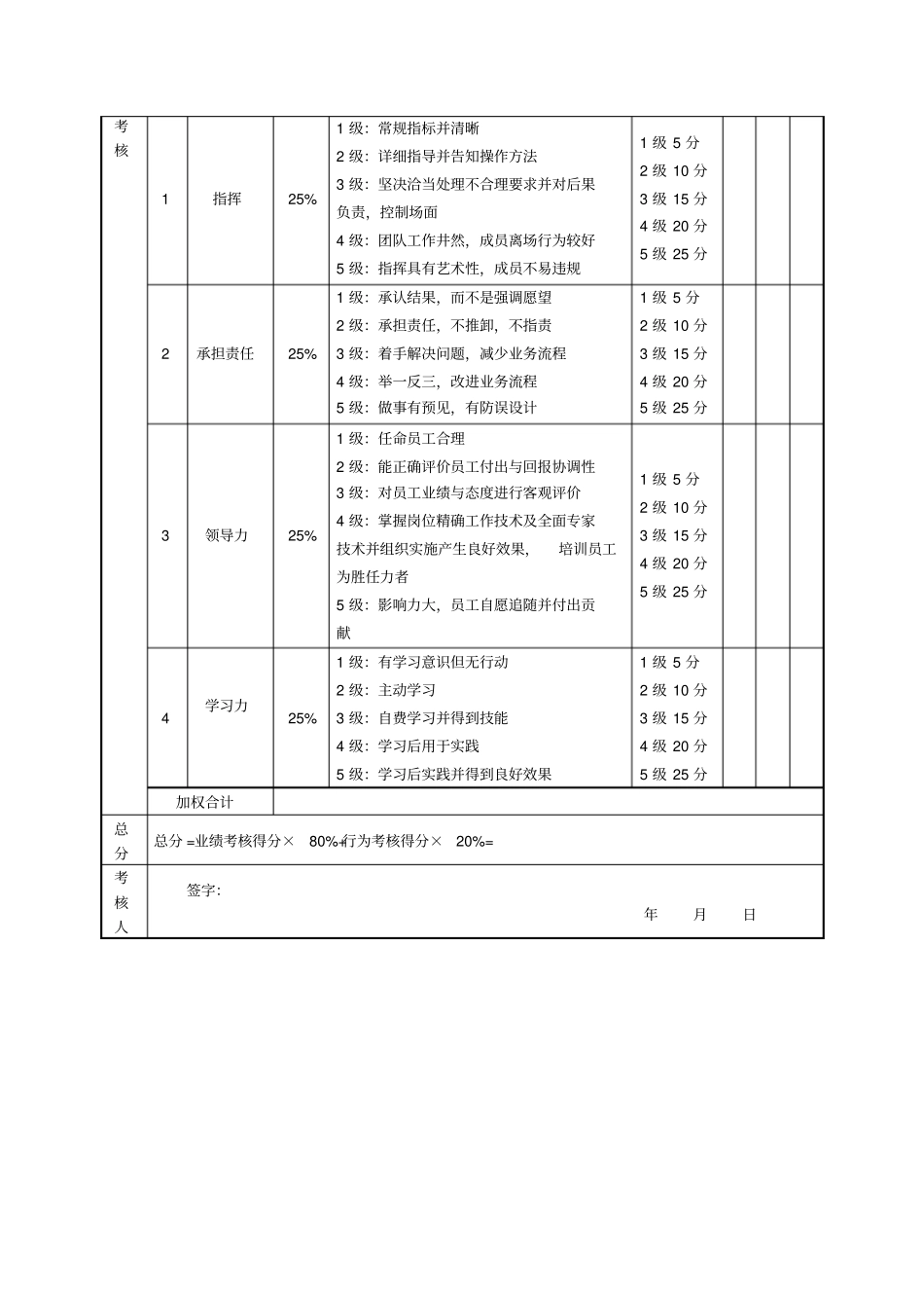 生产型企业绩效考核样表_第3页