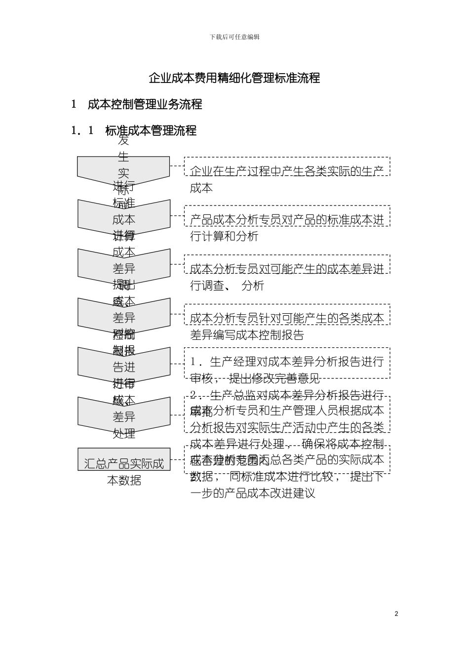 成本费用管理标准流程模板_第2页