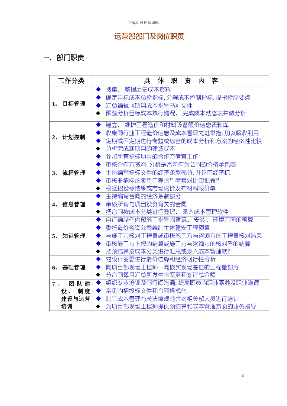 成本部部门及岗位职责成都模板_第2页