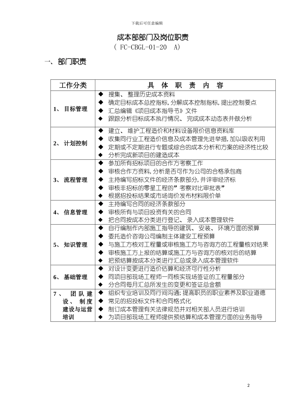 成本部部门及岗位职责模板_第2页