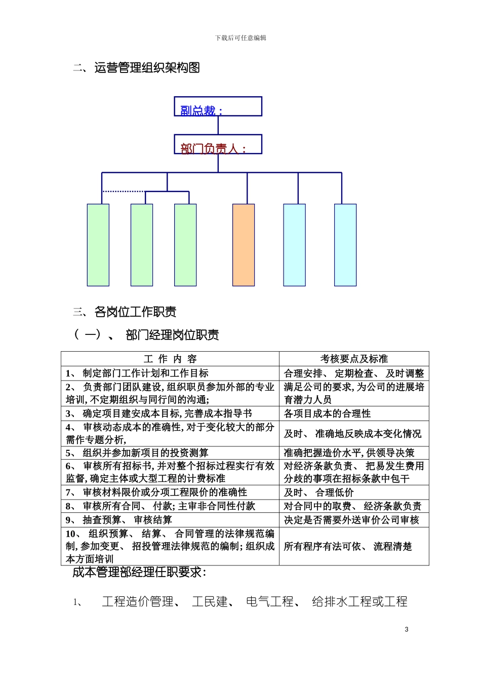 成本部部门及岗位职责模板_第3页