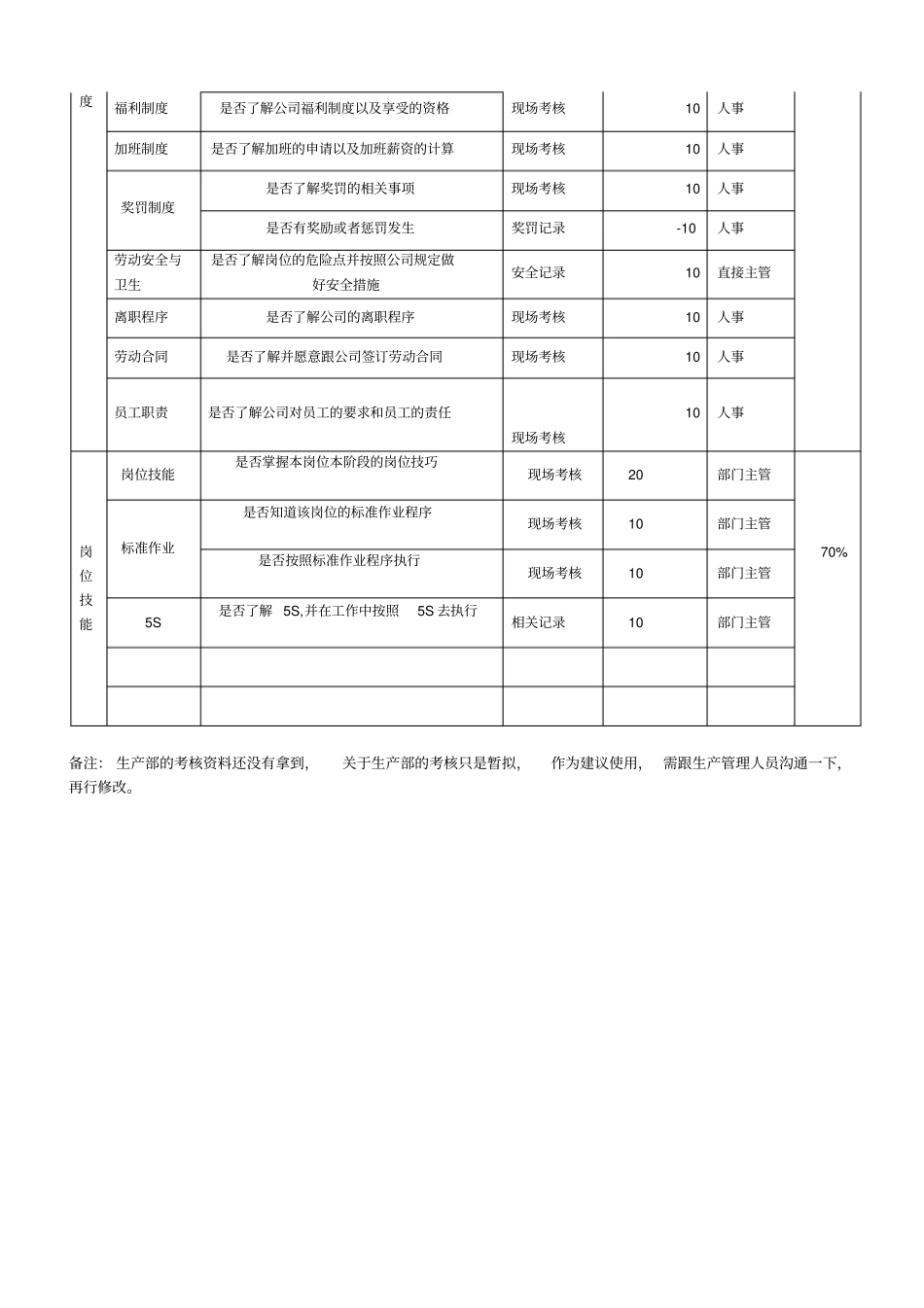 生产学徒工制度的管理规定_第3页