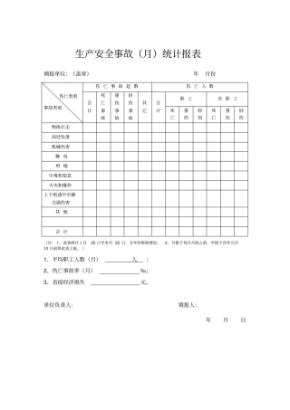 生产安全事故月报表