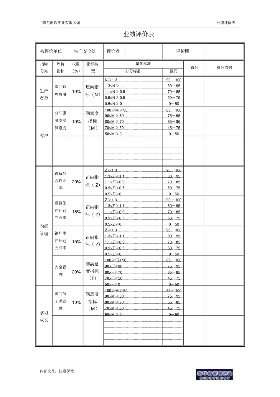 生产安全处业绩评价表_第1页