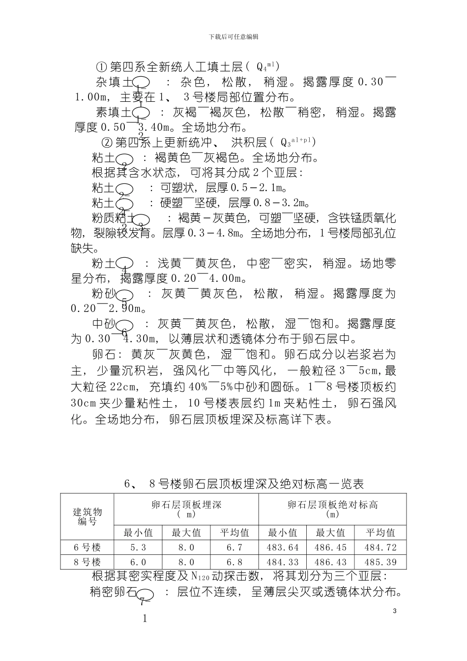 成都市南部副中心科技创业中心项目喷锚降水方案模板_第3页