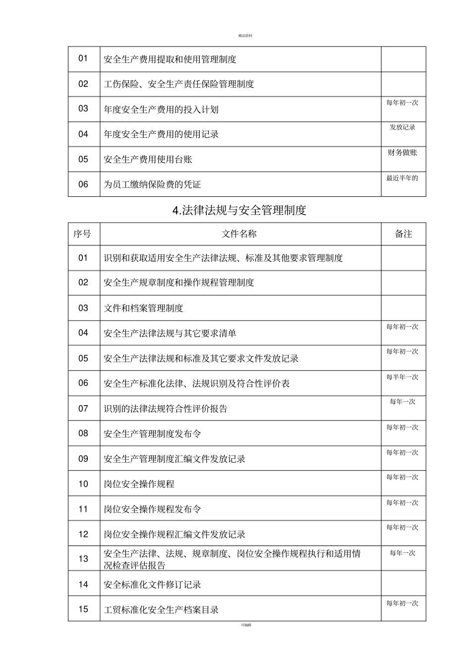 生产安全标准化13要素目录_第2页