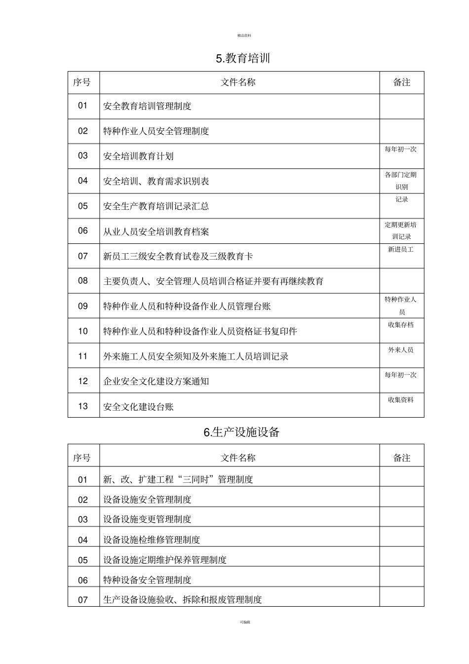 生产安全标准化13要素目录_第3页