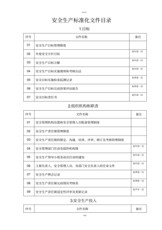 生产安全标准化13要素目录