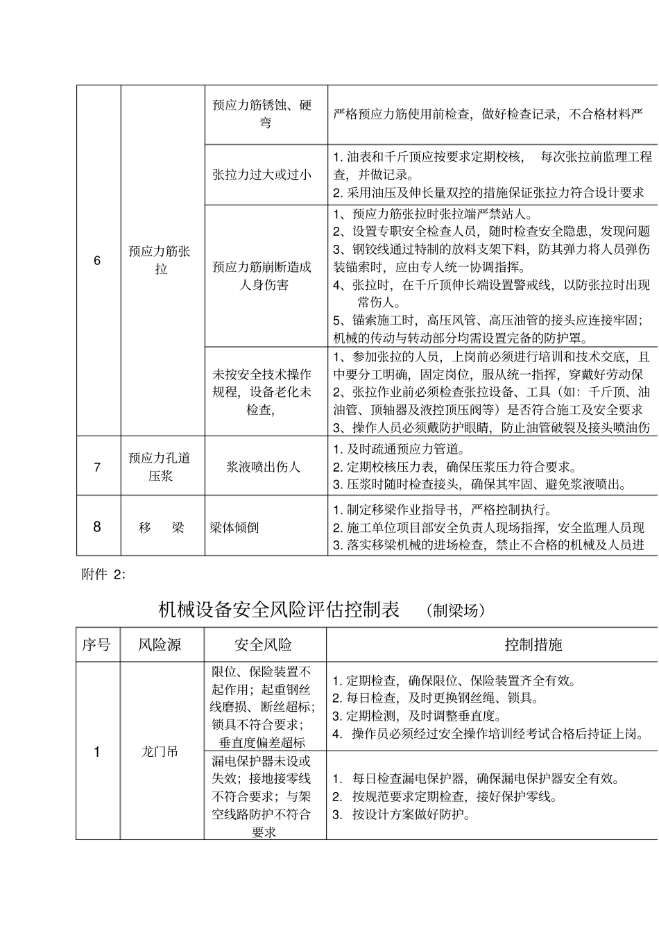 生产安全风险评价控制表_第2页