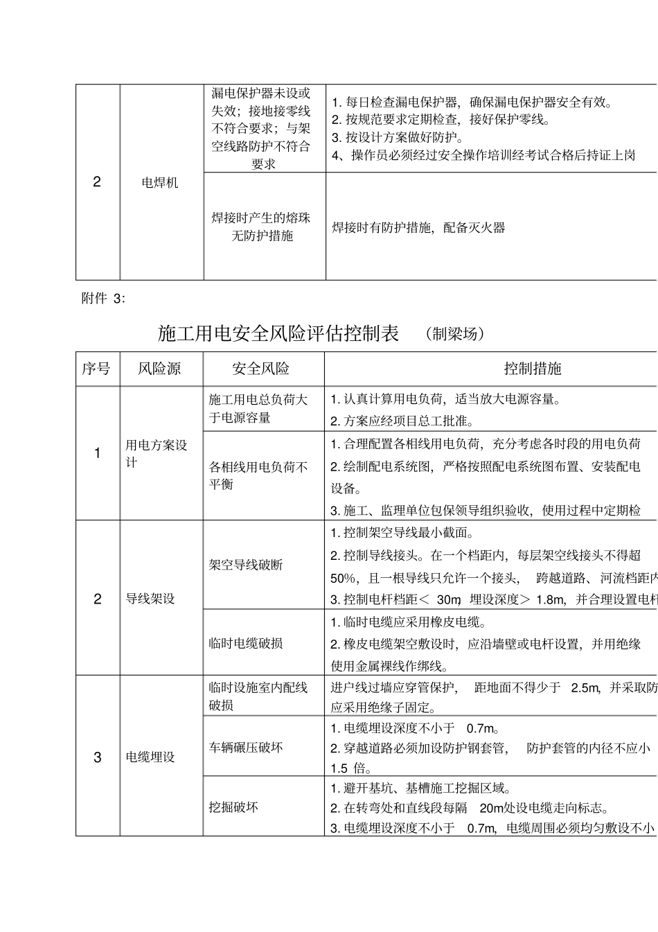 生产安全风险评价控制表_第3页