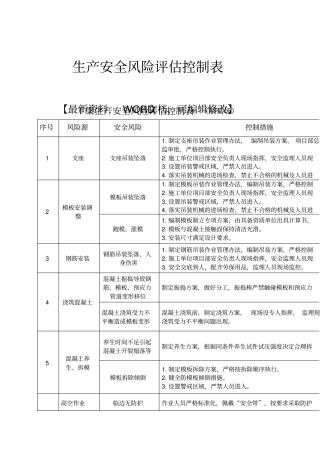 生产安全风险评价控制表