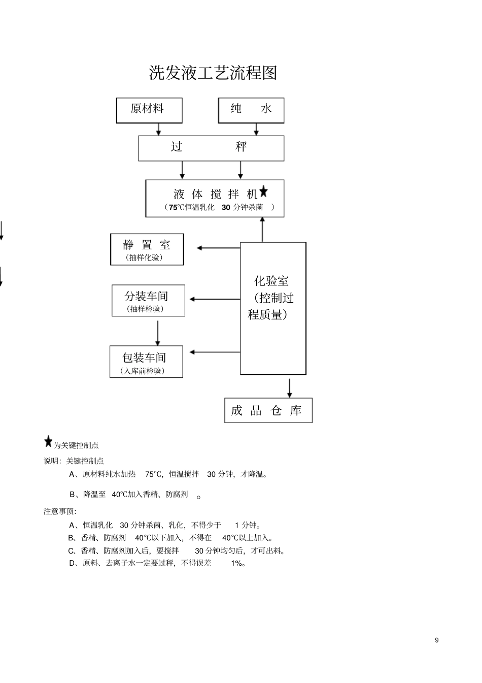 生产工艺操作程序、关键控制点资料_第3页