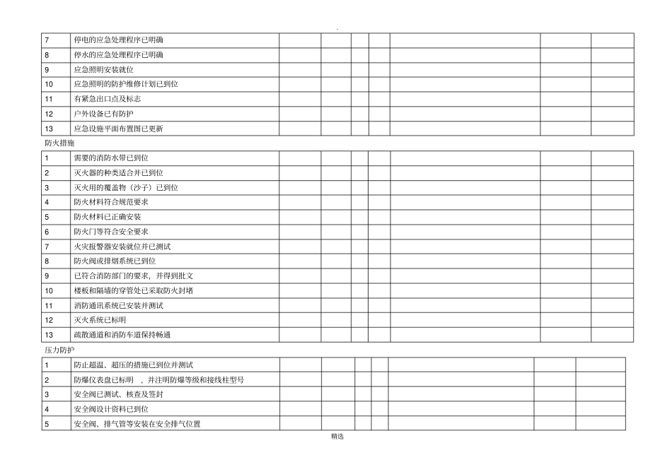 生产开车前安全条件确认检查表_第3页