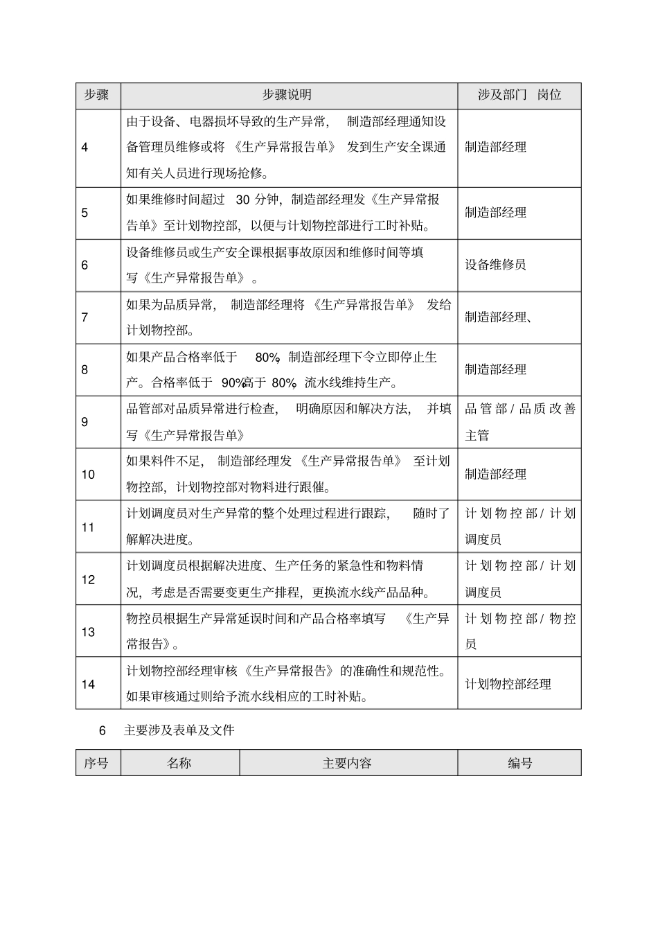 生产异常处理管理程序文件_第3页