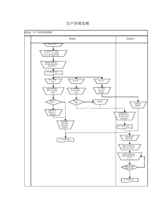 生产异常处理管理程序文件