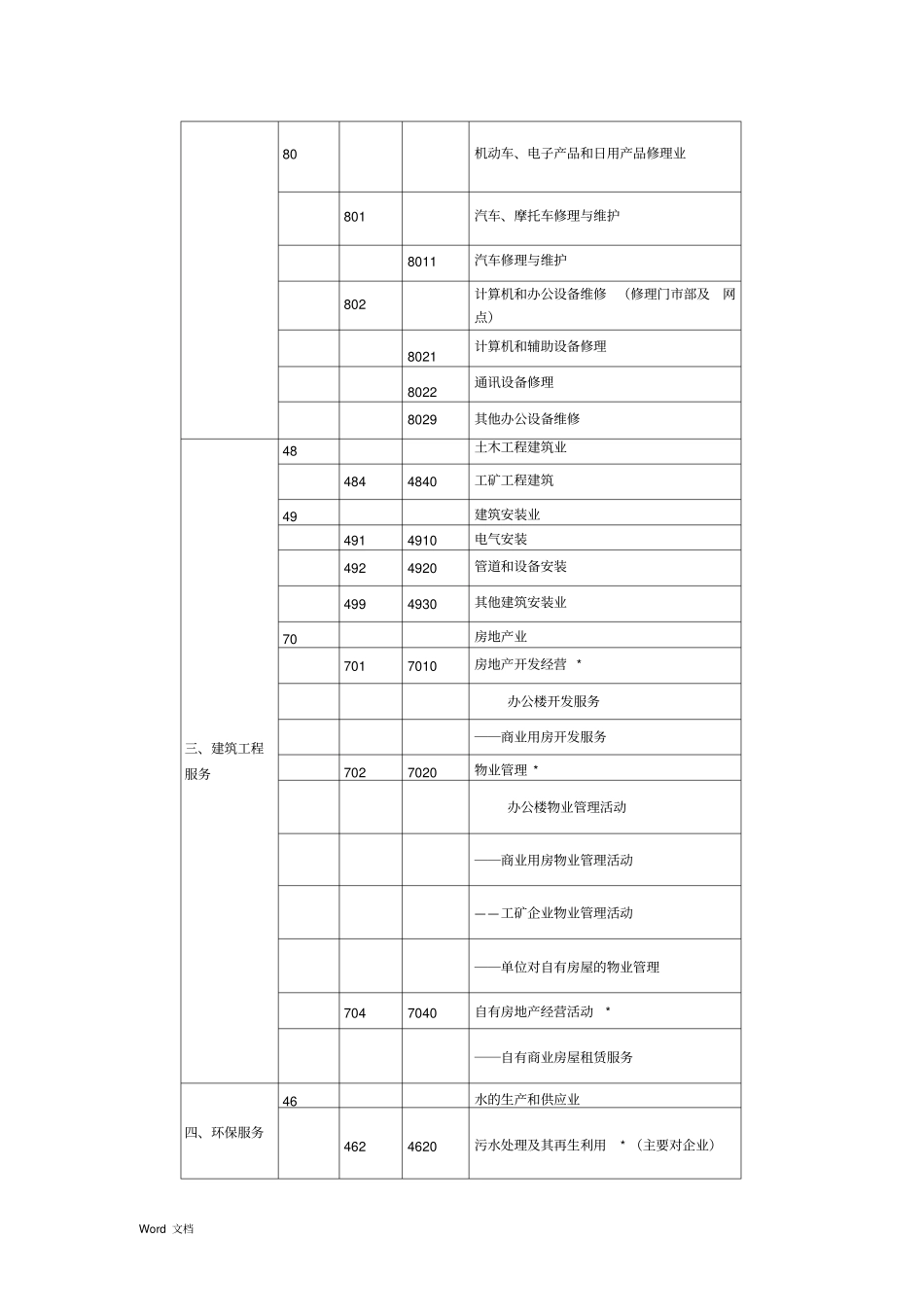 生产性服务业行业分类及代码_第2页