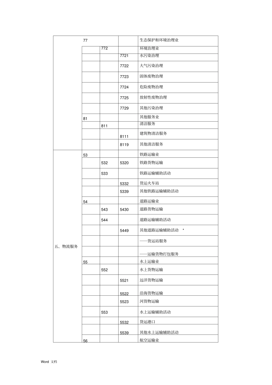 生产性服务业行业分类及代码_第3页