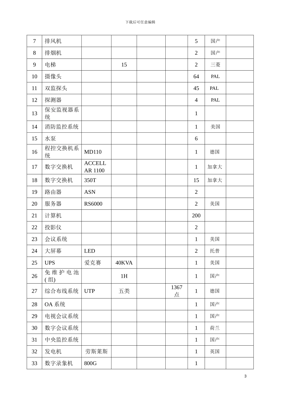 成都法官大厦物业管理企划方案模板_第3页