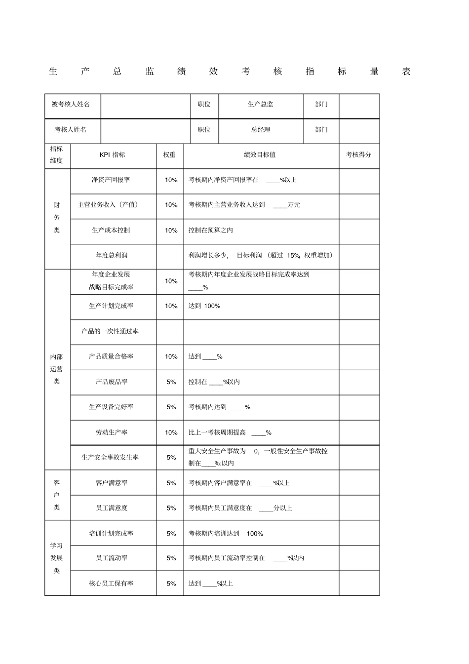 生产总监绩效考核指标_第1页