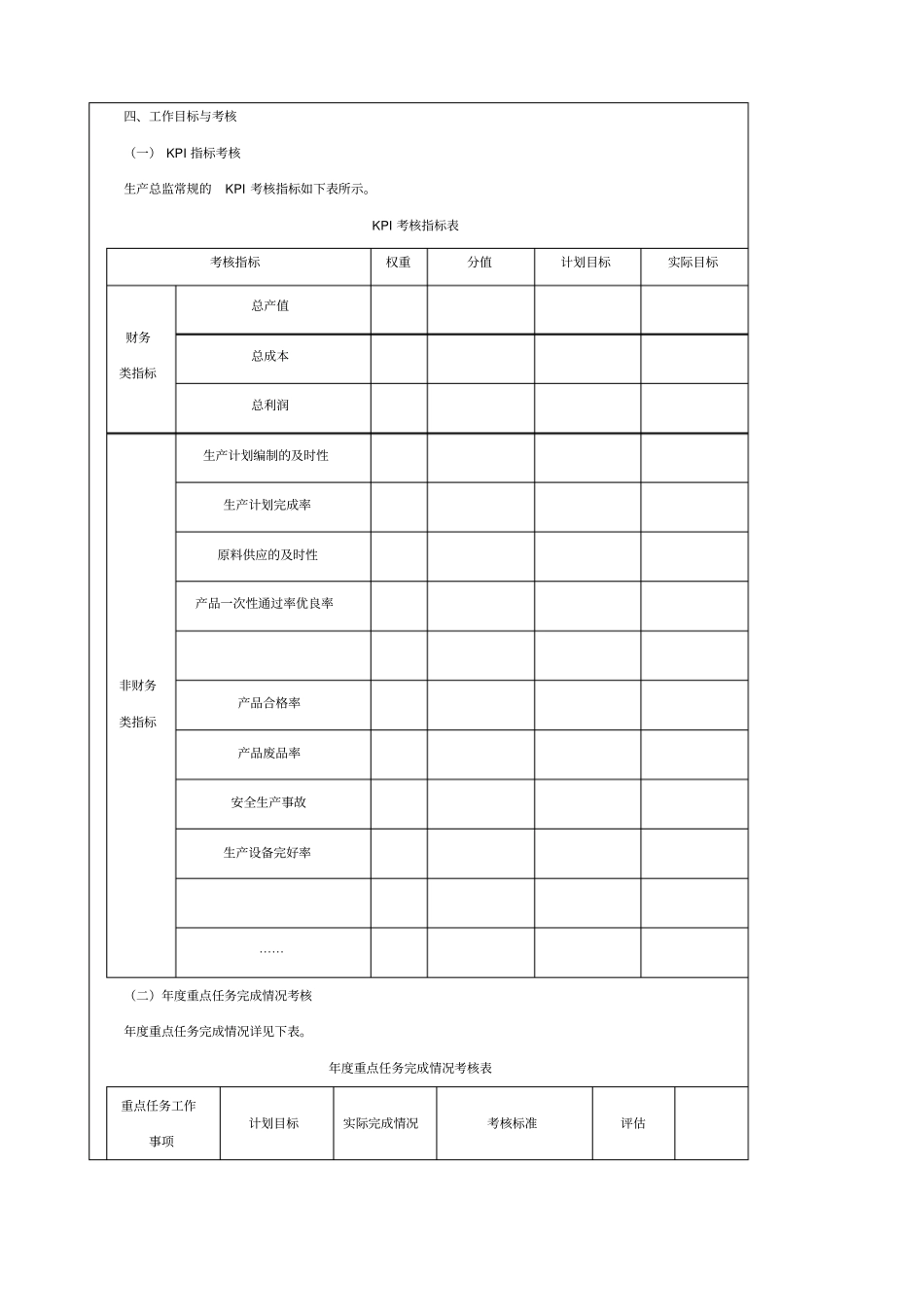 生产总监绩效考核指标_第3页