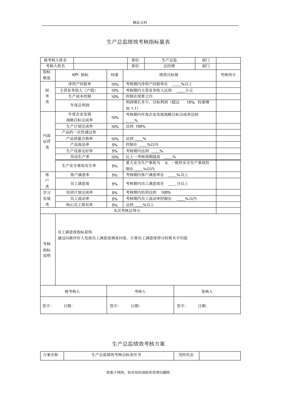 生产总监绩效考核指标教学提纲_第2页