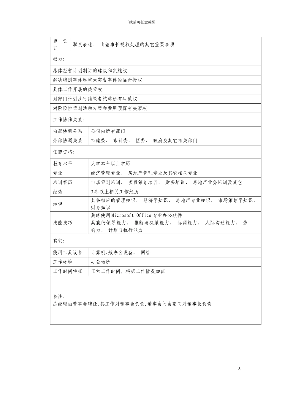 成都知名房地产公司职位说明书模板_第3页