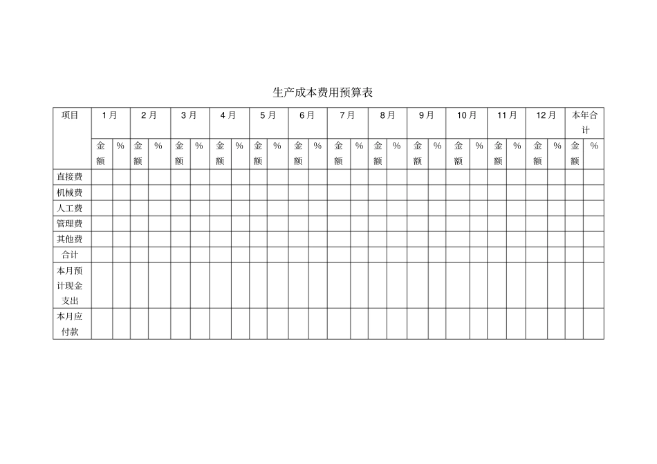 生产成本费用预算表模板_第1页