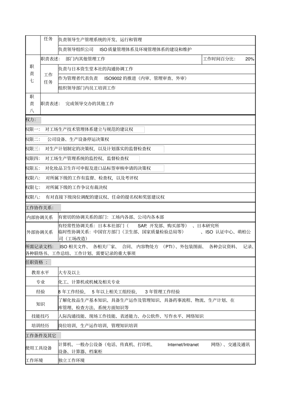 生产技术管理部部长岗位说明书_第2页
