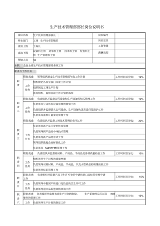 生产技术管理部部长岗位说明书