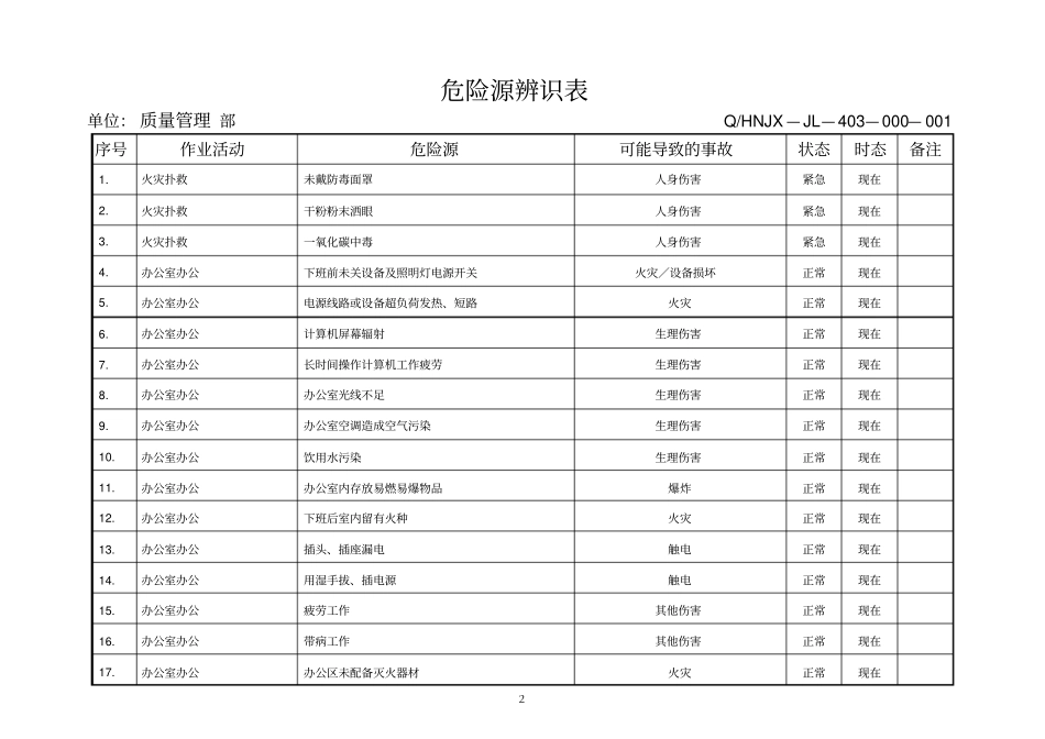 生产技术部危险源辨识表_第2页