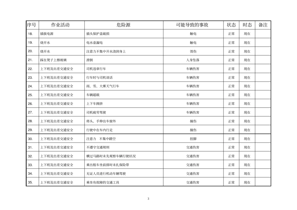 生产技术部危险源辨识表_第3页