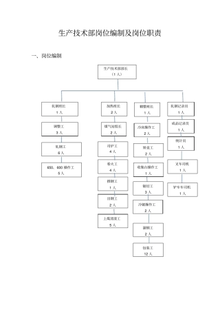 生产技术部岗位职责