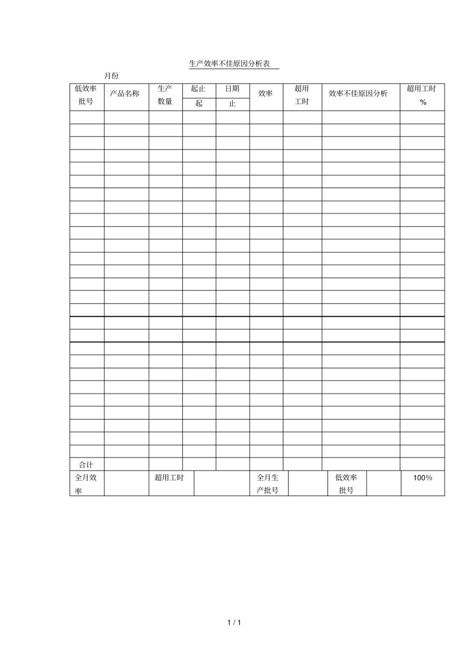 生产效率不佳原因分析报告表表格模板、格式_第1页