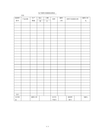 生产效率不佳原因分析报告表表格模板、格式