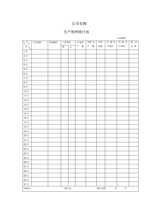 生产效率统计表