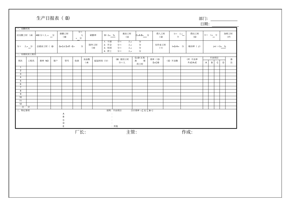 生产日报表B_第1页