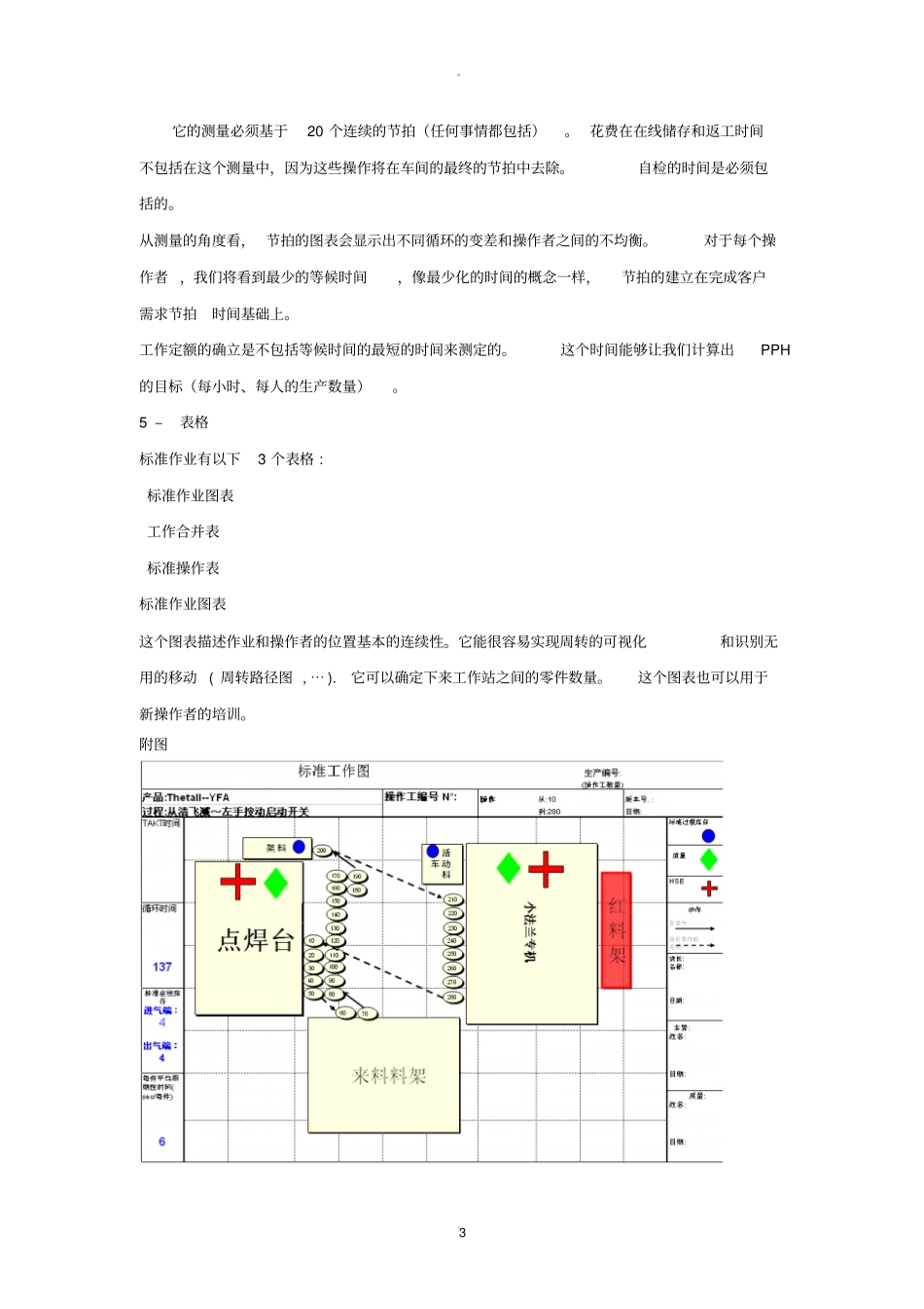 生产标准化作业流程目的_第3页