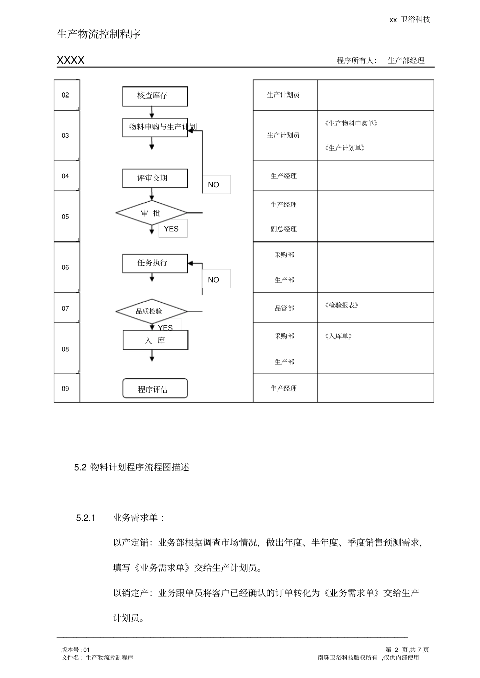 生产物流控制程序_第2页