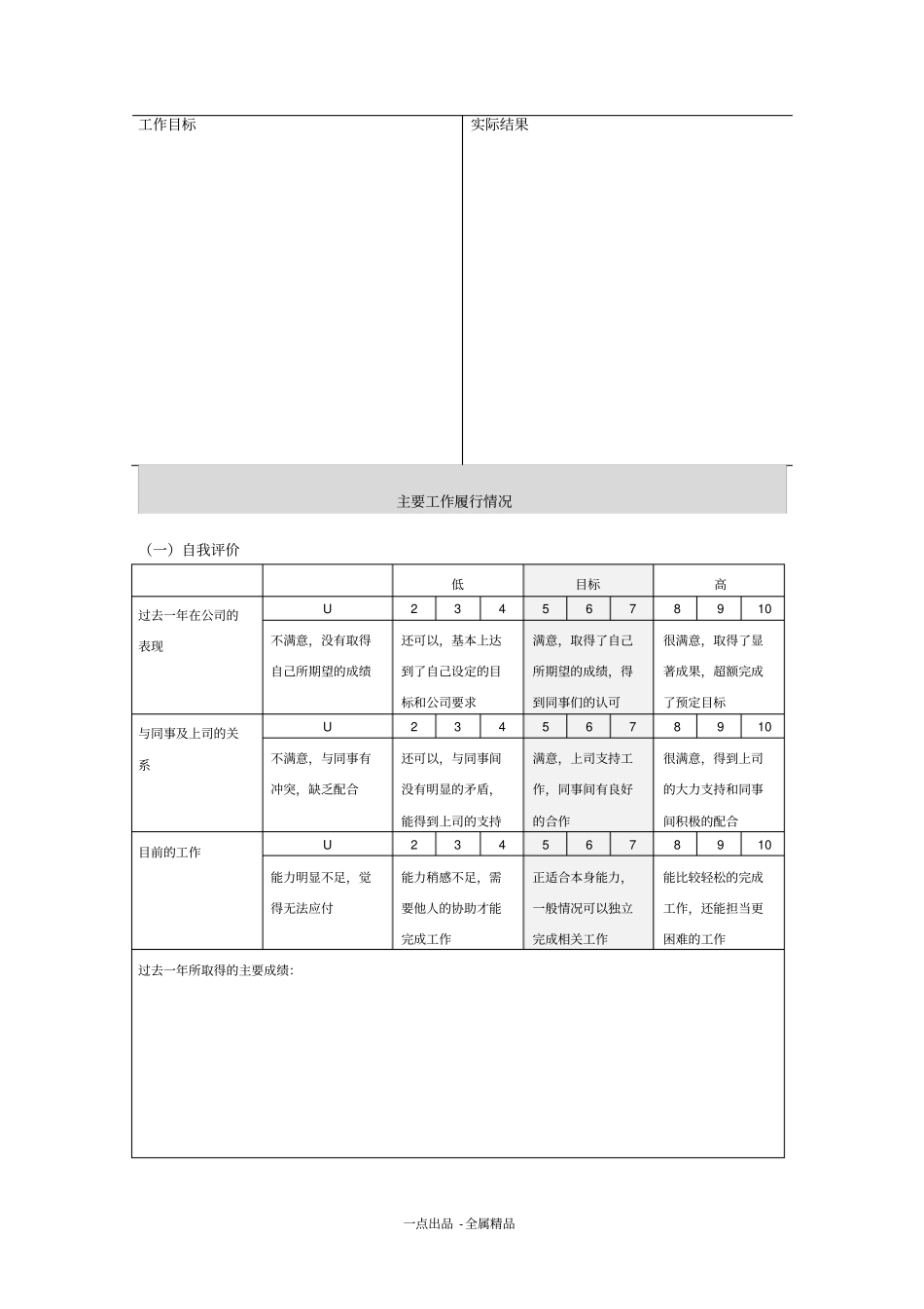 生产现场员工考评表_第2页