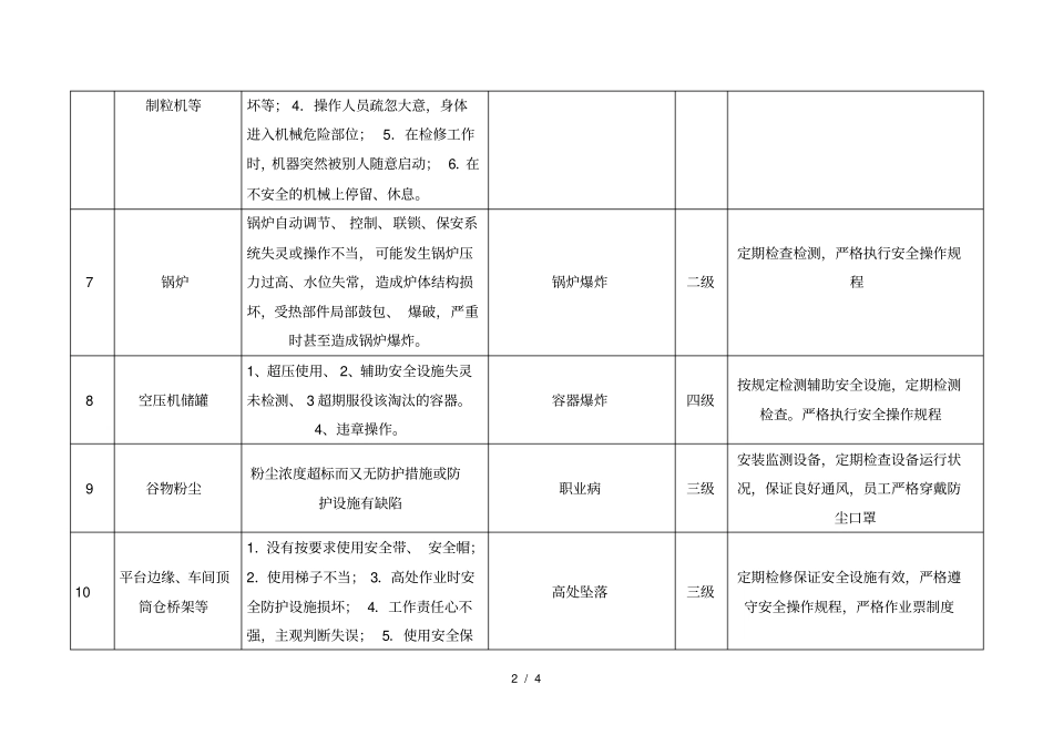 生产现场和生产过程、环境存在的风险和隐患辨识、评价分级与控制措施_第2页