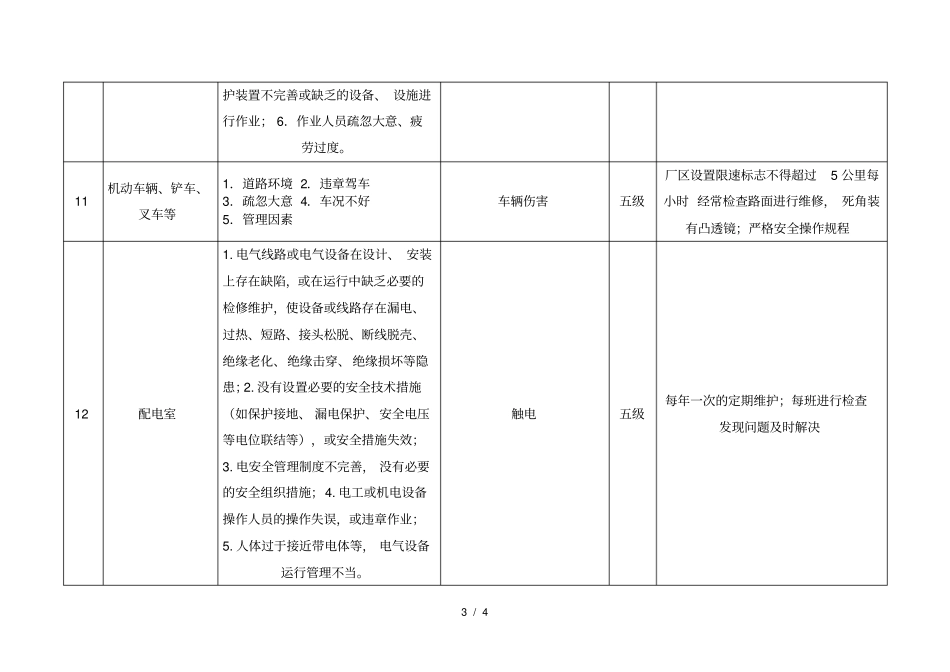 生产现场和生产过程、环境存在的风险和隐患辨识、评价分级与控制措施_第3页