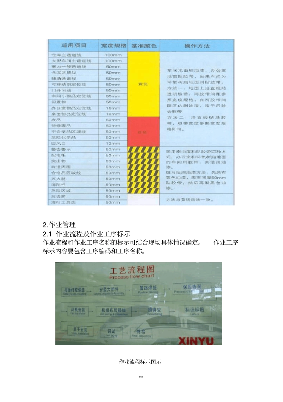 生产现场目视化管理标准_第3页